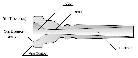 MrSilverTrumpet - Yamaha Mouthpiece Details