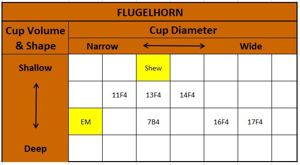 MrSilverTrumpet - Yamaha Flugelhorn Lineup Chart